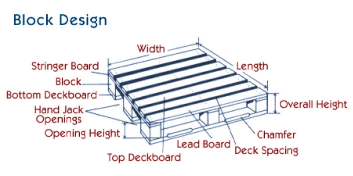 Palletology