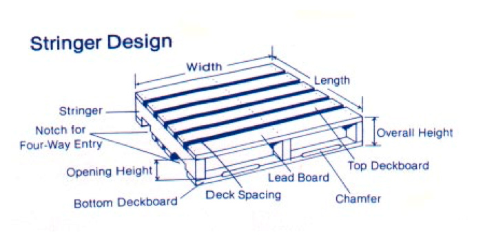 Palletology